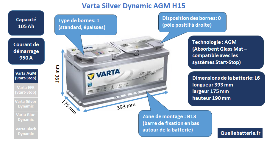 Batterie Varta Silver Dynamic AGM H15